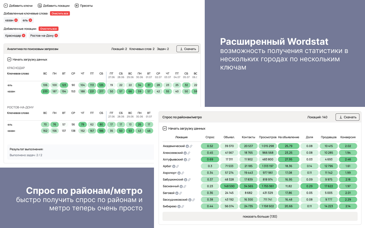 Аналитика и инструменты Авитолога - AvToolsPro - 截图 3