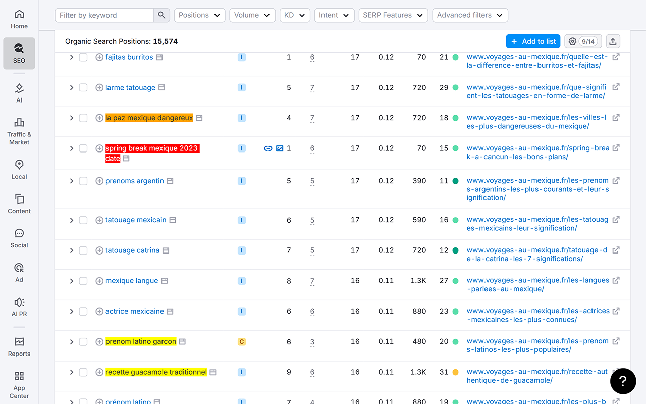 Semrush Keyword Opportunities - 截图 1