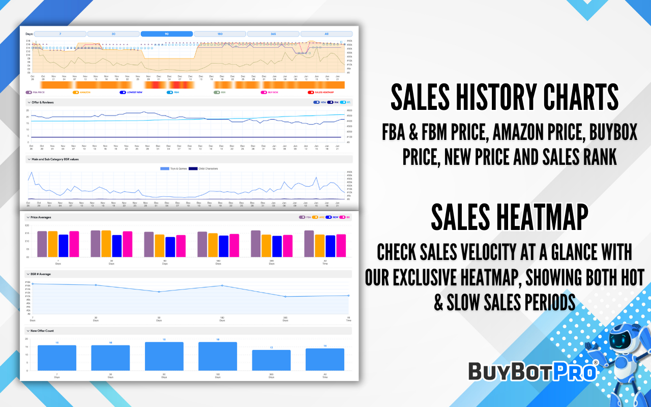BuyBotPro - Amazon FBA Deal Analyzer - 截图 2