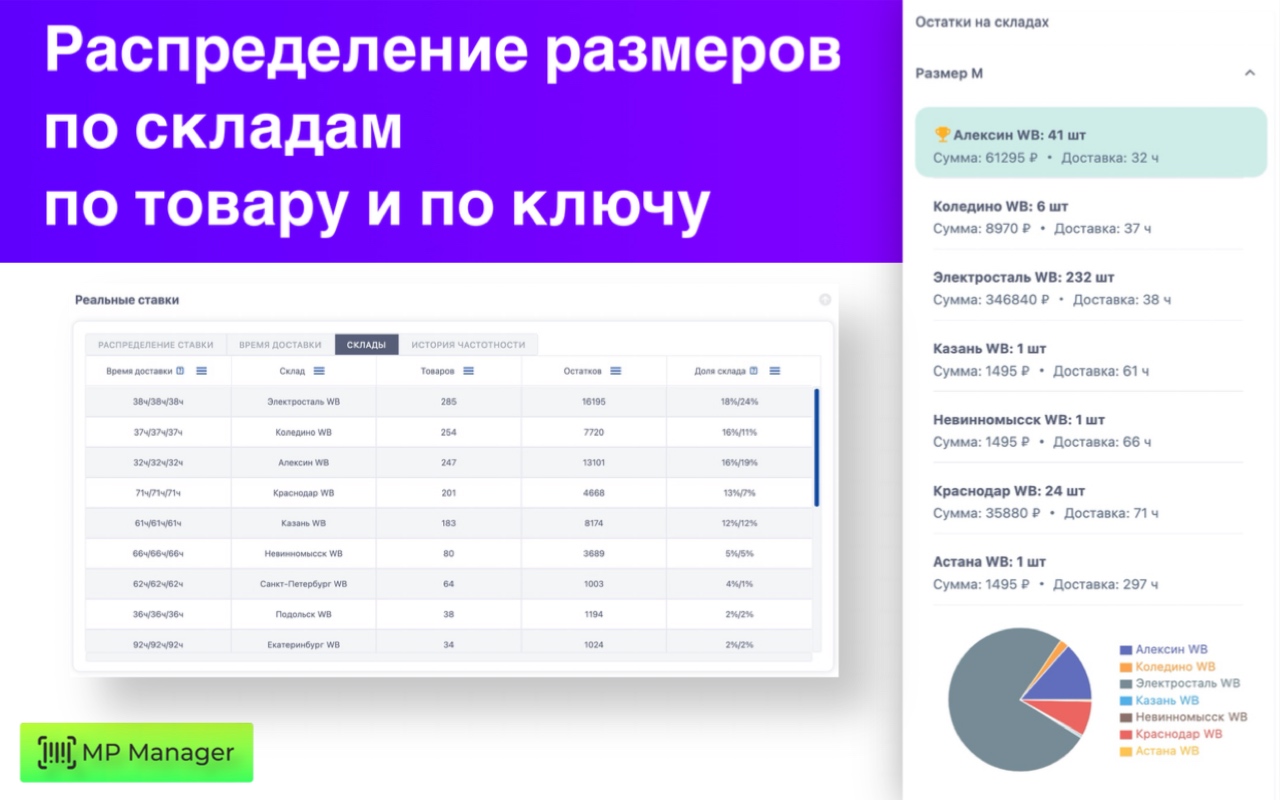 MP Manager - бесплатный анализ рекламы и продаж конкурентов на Wildberries - 截图 4