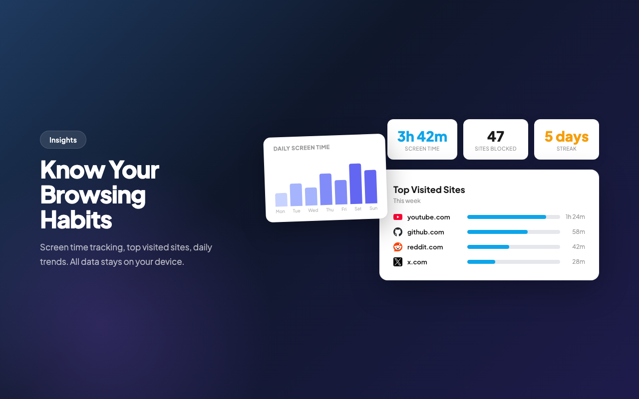 SiteBlocker — Block Distracting Websites & Stay Focused - 截图 3