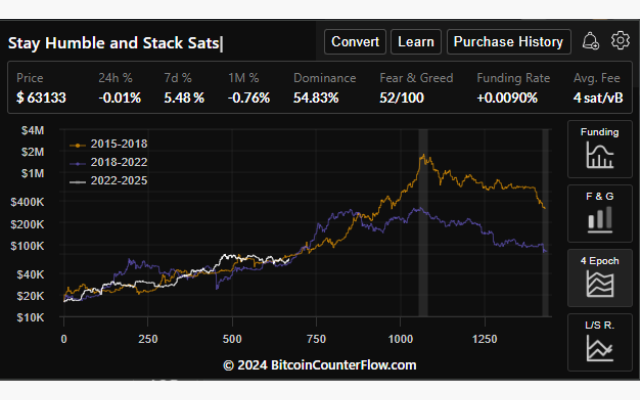 BTC Ticker & Liquidation Heatmap | Bitcoin CounterFlow - 截图 5