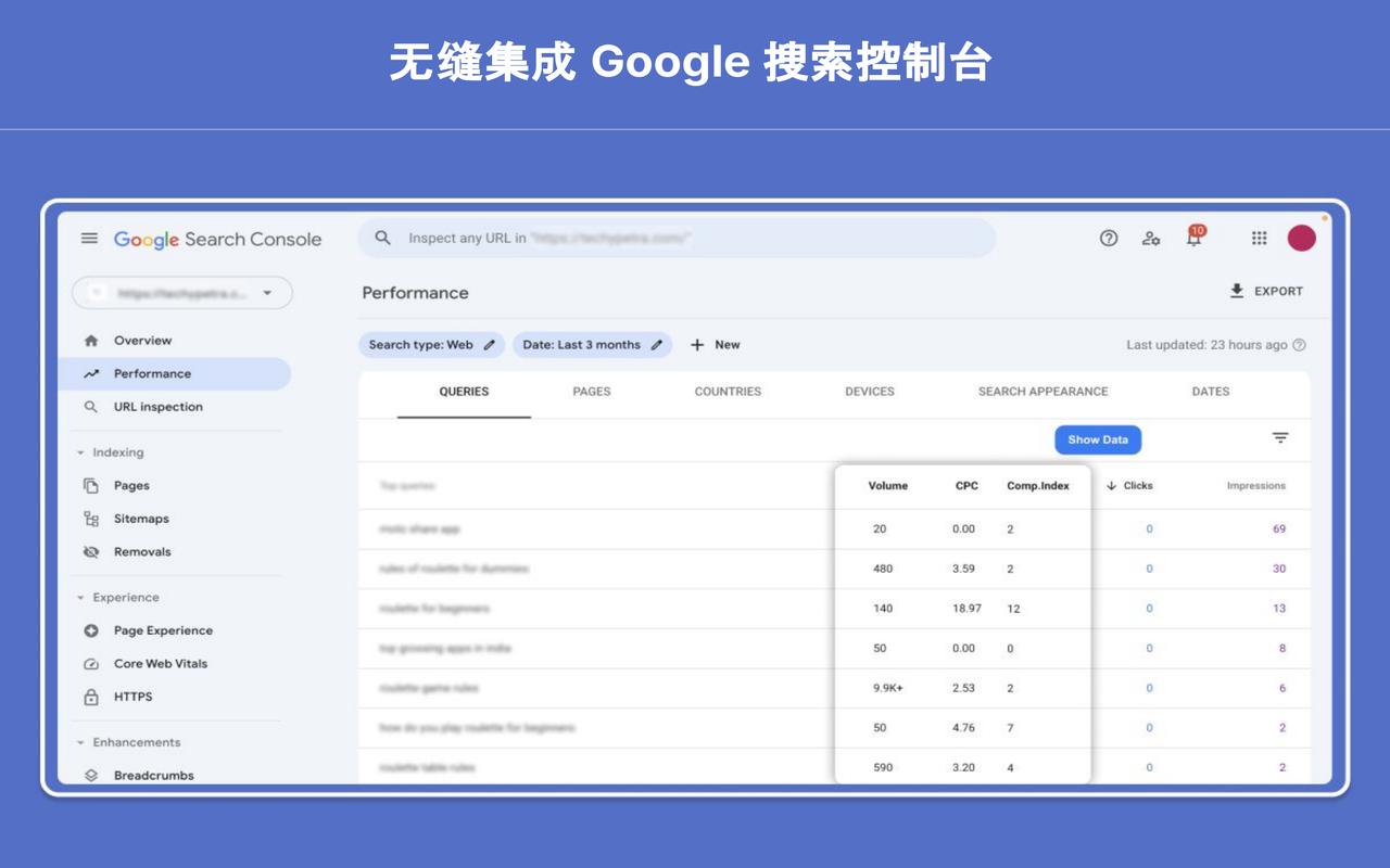 关键词规划师:获取搜索量、CPC、SEO 关键词趋势 - 截图 1