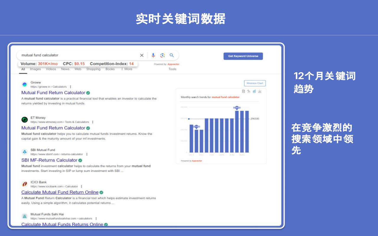 关键词规划师:获取搜索量、CPC、SEO 关键词趋势 - 截图 3