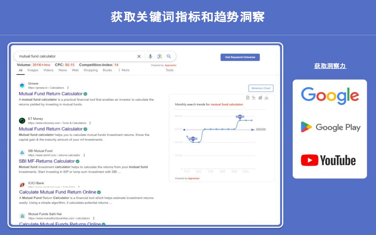 关键词规划师:获取搜索量、CPC、SEO 关键词趋势 - 截图 4