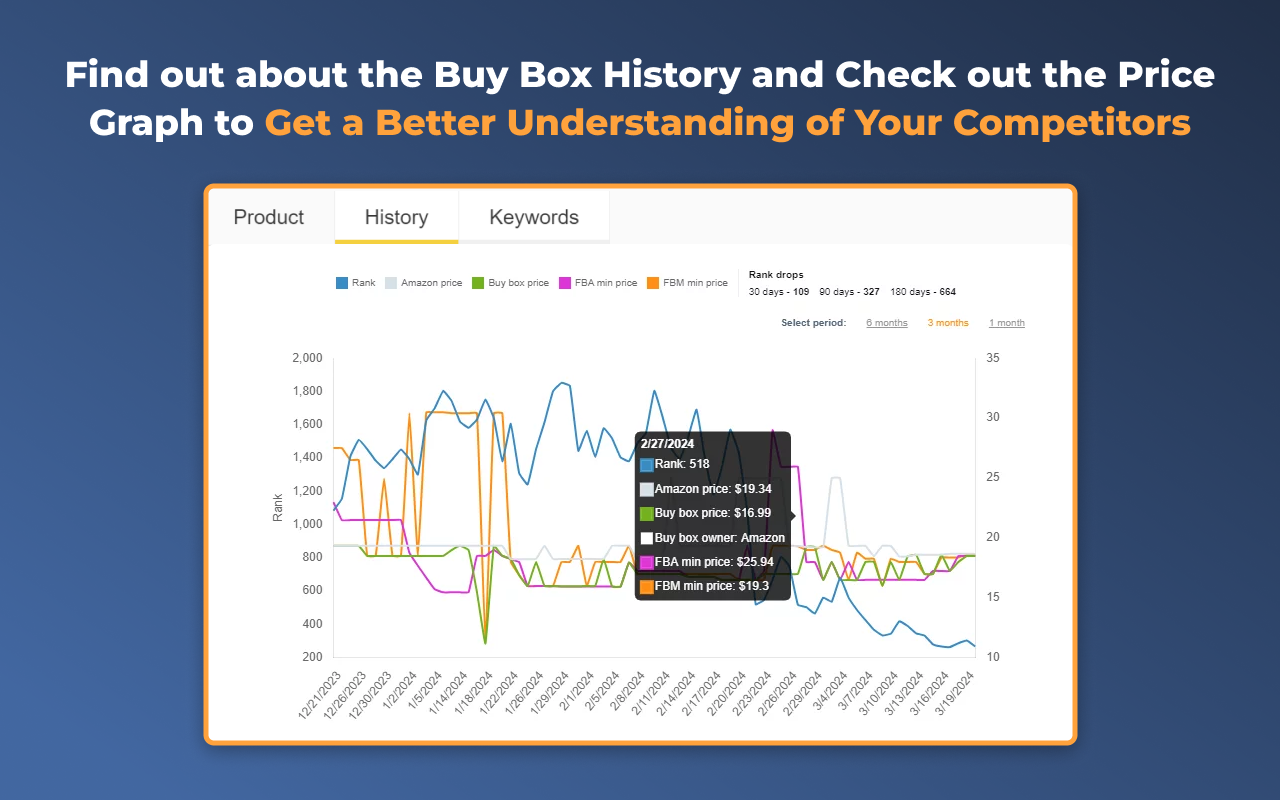 Amazon Online Arbitrage, Wholesale, and Dropshipping - 截图 3