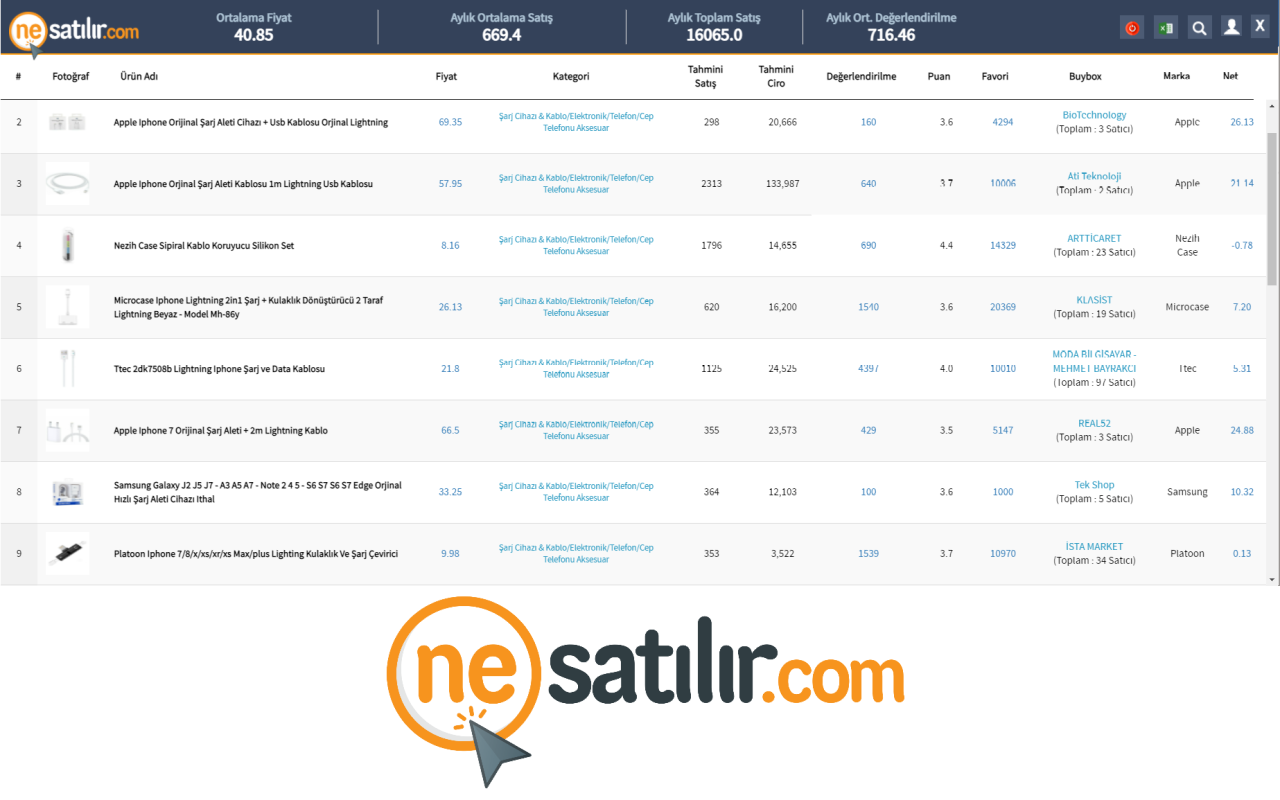 nesatılır.com - 截图 2