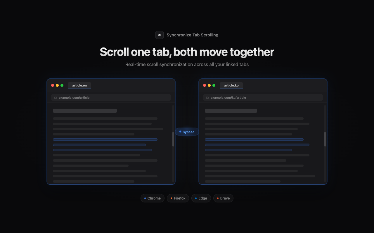 Synchronize Tab Scrolling - 截图 5