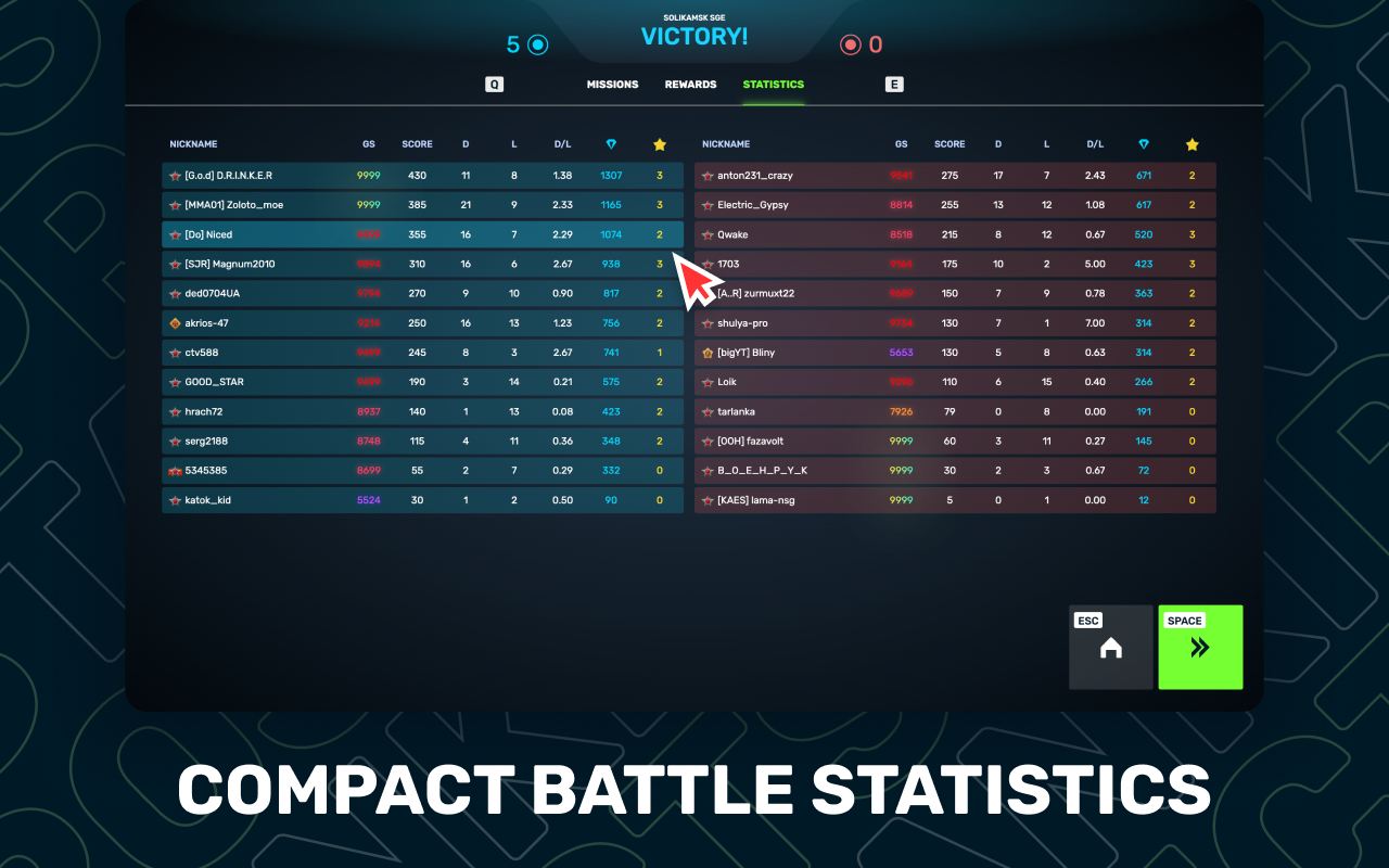 Tanki Tweaks - 截图 3