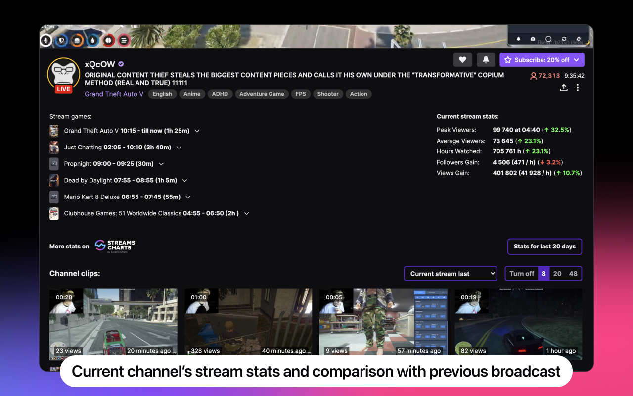 Twitch Stats by Streams Charts - 截图 4