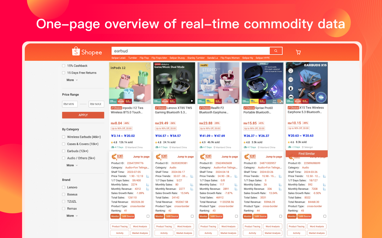 ZhiXia Data - Shopee Data Analysis Plugin - 截图 4