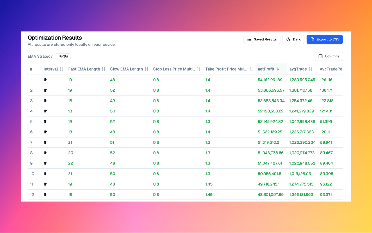 TradingView Supercharged - TradingView Strategy Optimizer - 截图 2