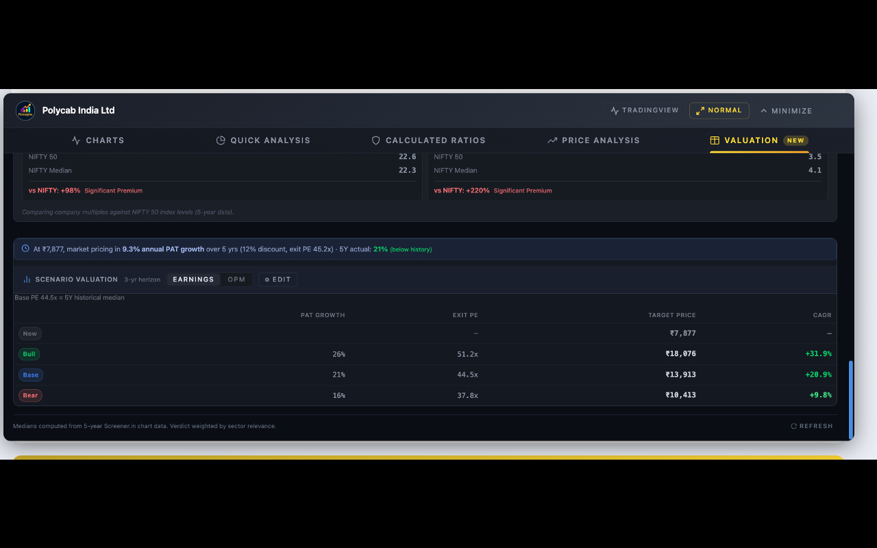 Finmagine Financial Chart Builder – Screener & Stock Analysis Tool - 截图 5