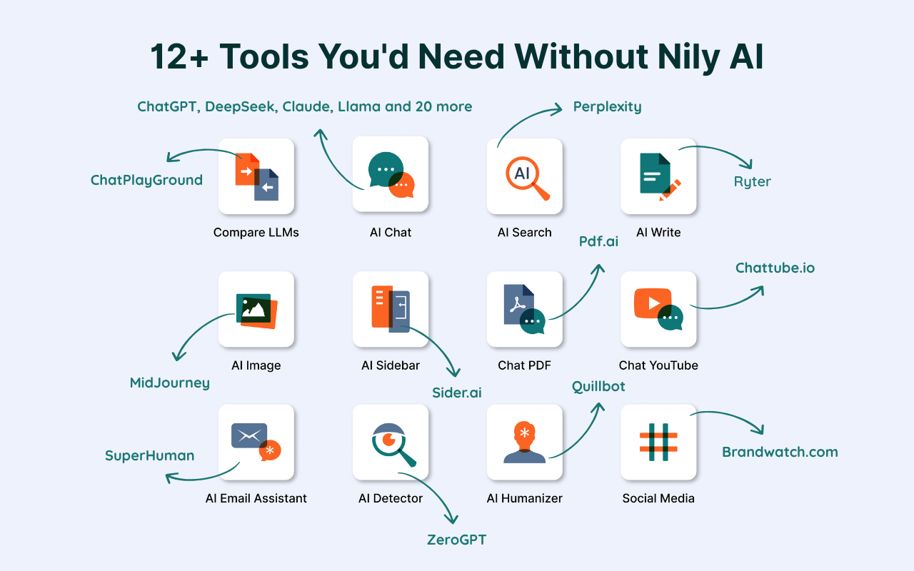 Nily: AI Sidebar with all LLMs (ChatGPT, DeepSeek, Gemini, Claude & more) - 截图 3