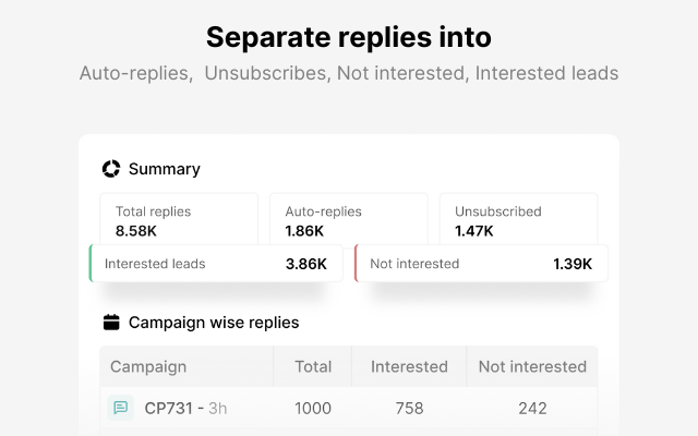 WASender Bulk Messaging, AI Replies, and CRM - 截图 2