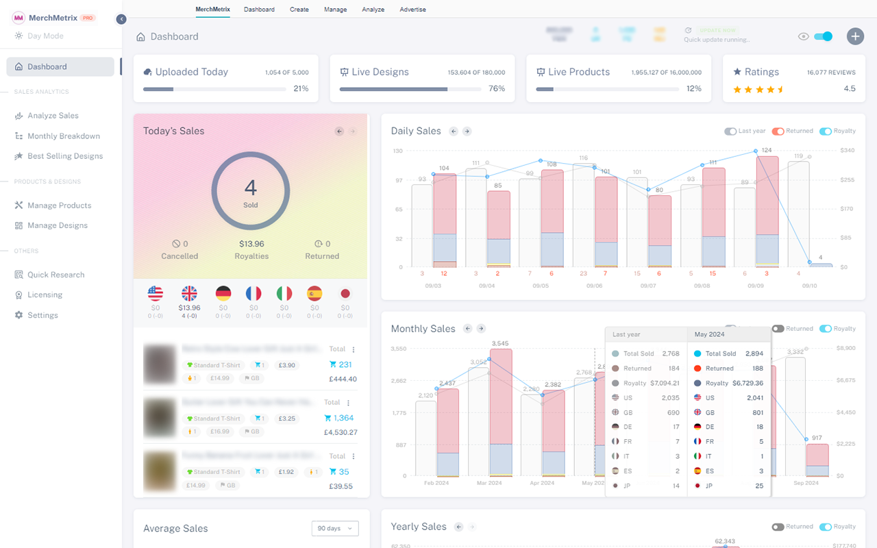 MerchMetrix - Dashboard for Merch by Amazon - 截图 1