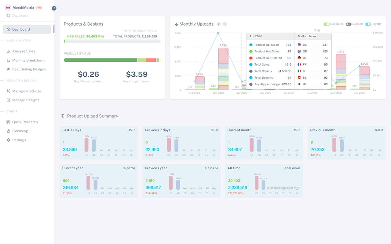 MerchMetrix - Dashboard for Merch by Amazon - 截图 3