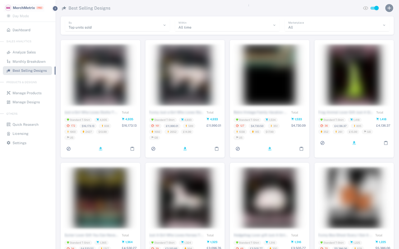 MerchMetrix - Dashboard for Merch by Amazon - 截图 4
