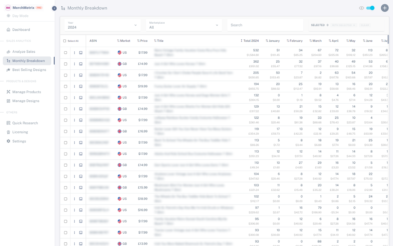 MerchMetrix - Dashboard for Merch by Amazon - 截图 5