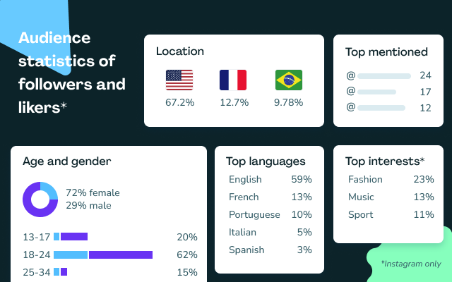 Kolsquare Analytics Sidebar - 截图 4