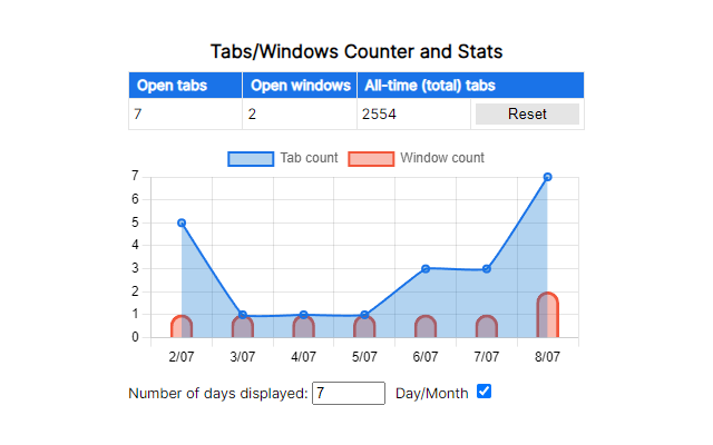 Tabs/Windows Counter and Stats - 截图 1