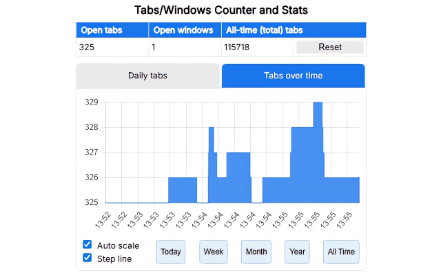 Tabs/Windows Counter and Stats - 截图 3