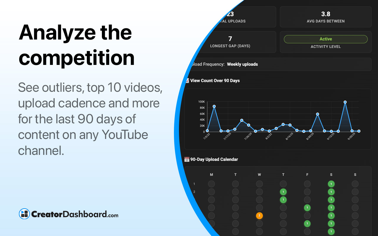 Creator Dashboard - 截图 4