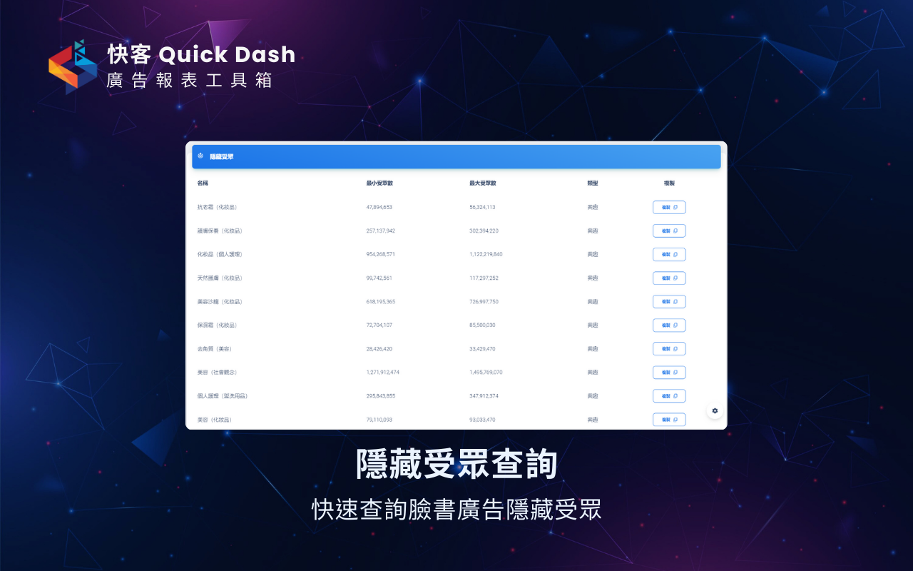 快客 - 臉書廣告素材下載、廣告分析工具 - 截图 2