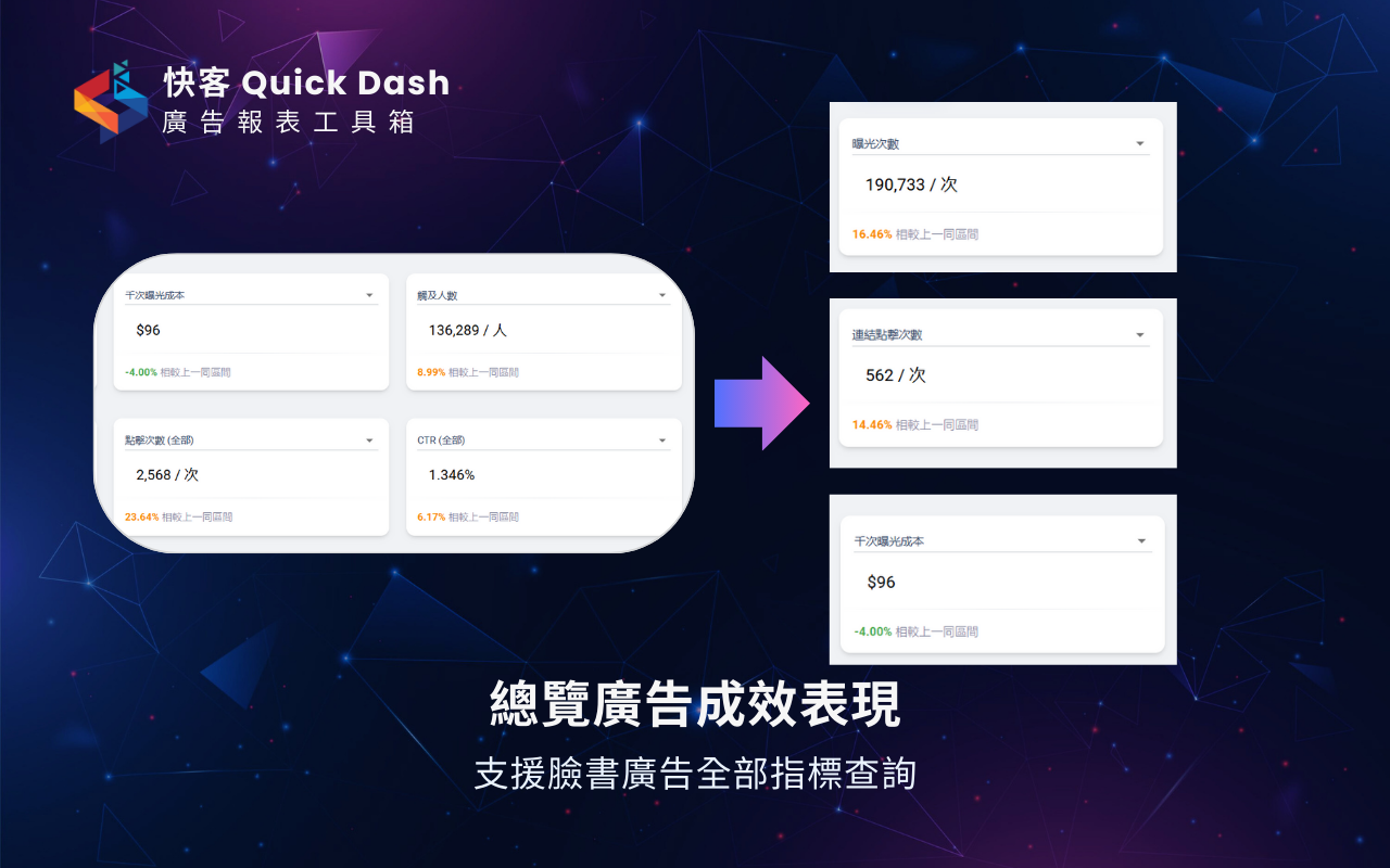 快客 - 臉書廣告素材下載、廣告分析工具 - 截图 5