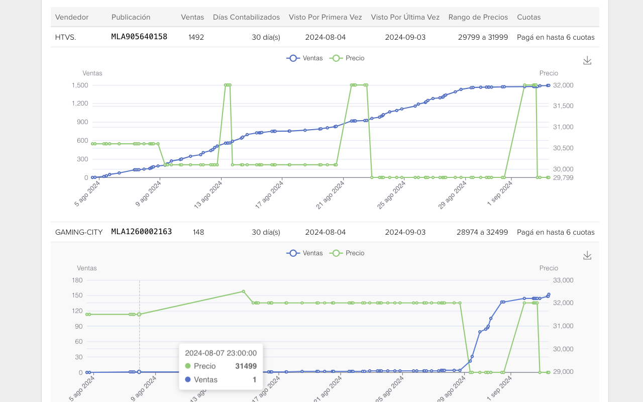 MercadoLibre Herramientas con IA - 截图 3