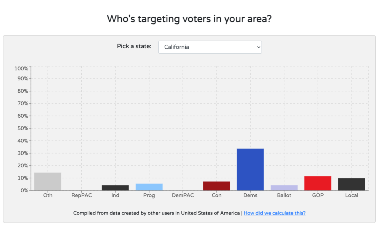 Who Targets Me - 截图 3