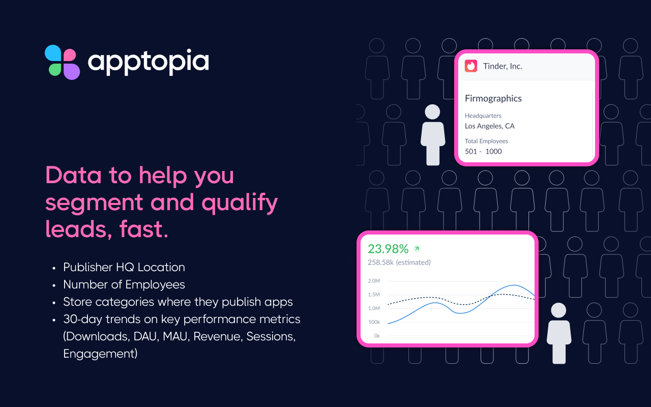 Apptopia: Data & B2B Insights on Mobile Apps - 截图 3