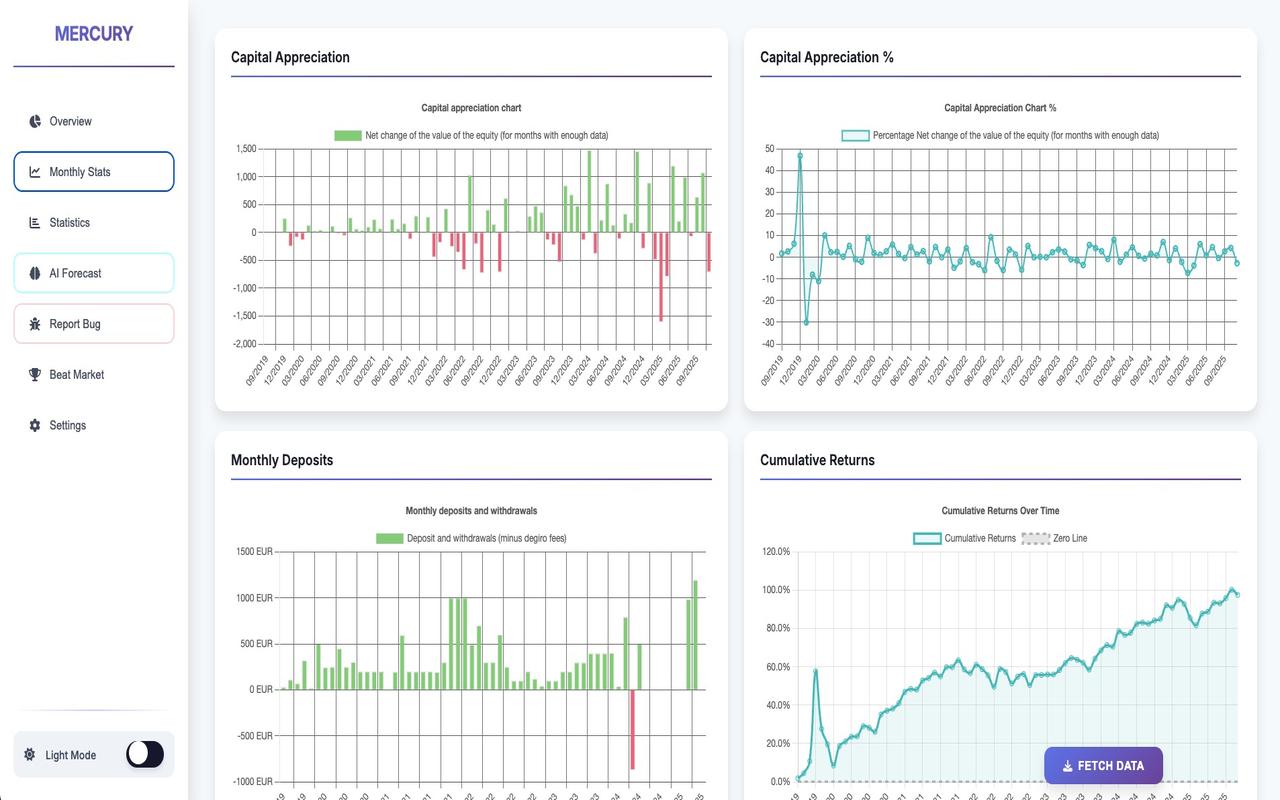 Mercury: Degiro Portfolio Tracking, Visualizations & AI Metrics - 截图 2