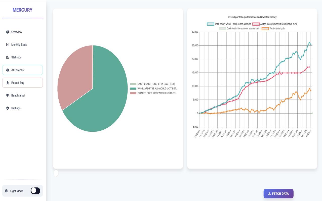 Mercury: Degiro Portfolio Tracking, Visualizations & AI Metrics - 截图 3