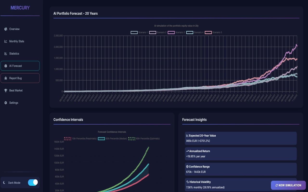 Mercury: Degiro Portfolio Tracking, Visualizations & AI Metrics - 截图 4