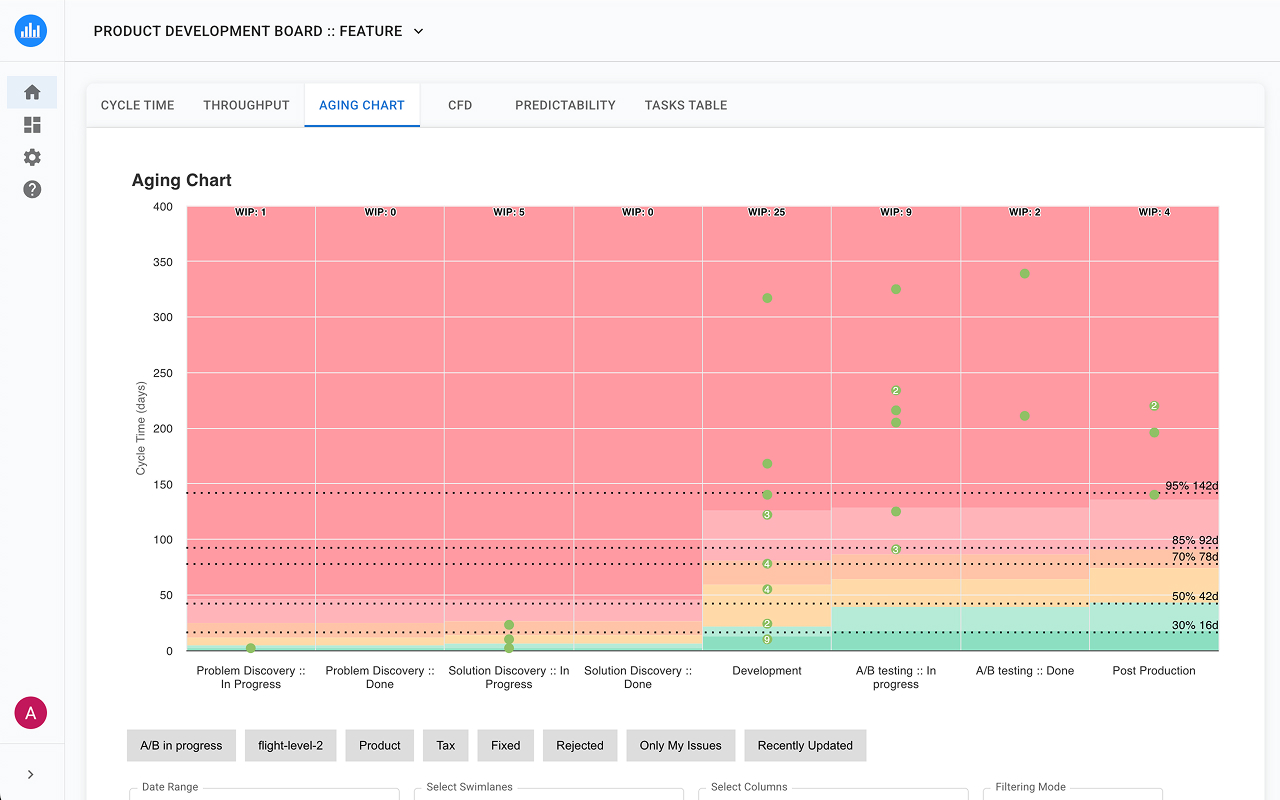 Jira Metrics Plugin - Analytics & Insights - 截图 1