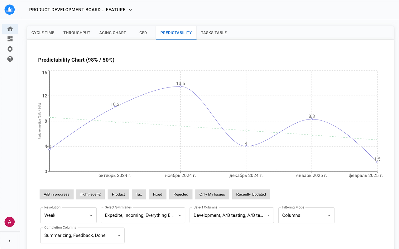 Jira Metrics Plugin - Analytics & Insights - 截图 2