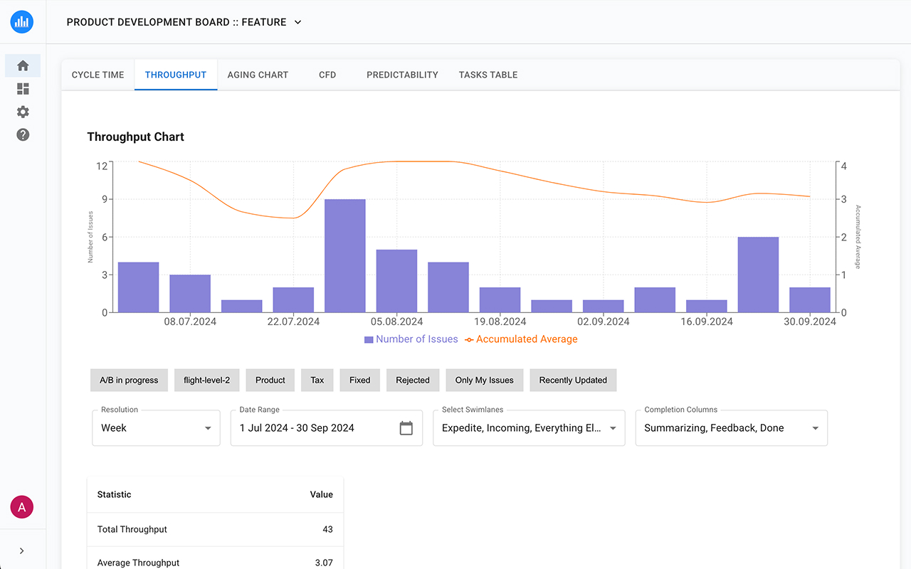 Jira Metrics Plugin - Analytics & Insights - 截图 3