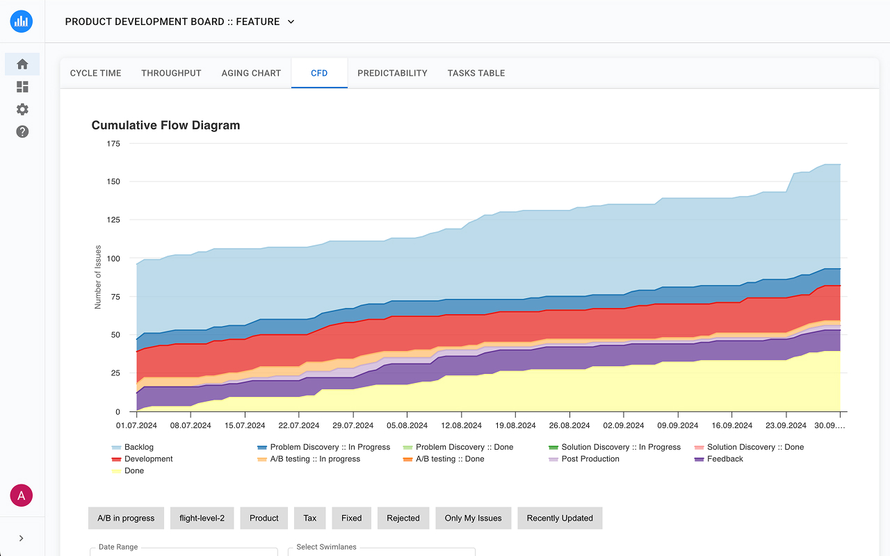 Jira Metrics Plugin - Analytics & Insights - 截图 4