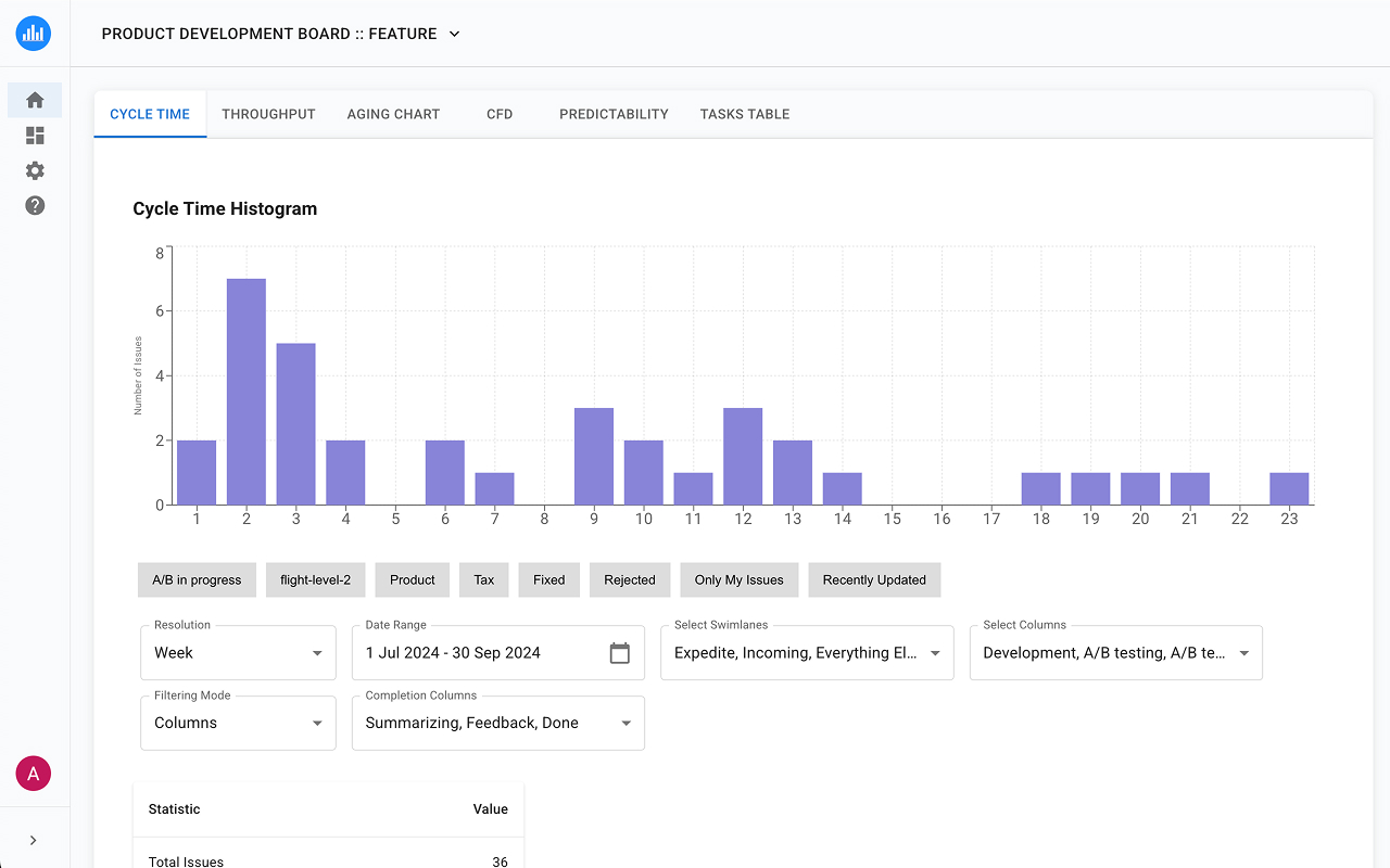 Jira Metrics Plugin - Analytics & Insights - 截图 5