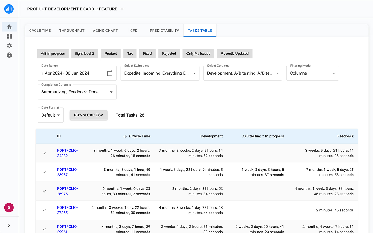 Jira Metrics Plugin - Analytics & Insights - 截图 6