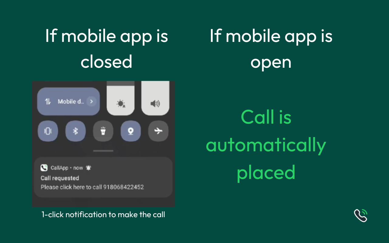 Call From Browser: Click-to-Call - 截图 1