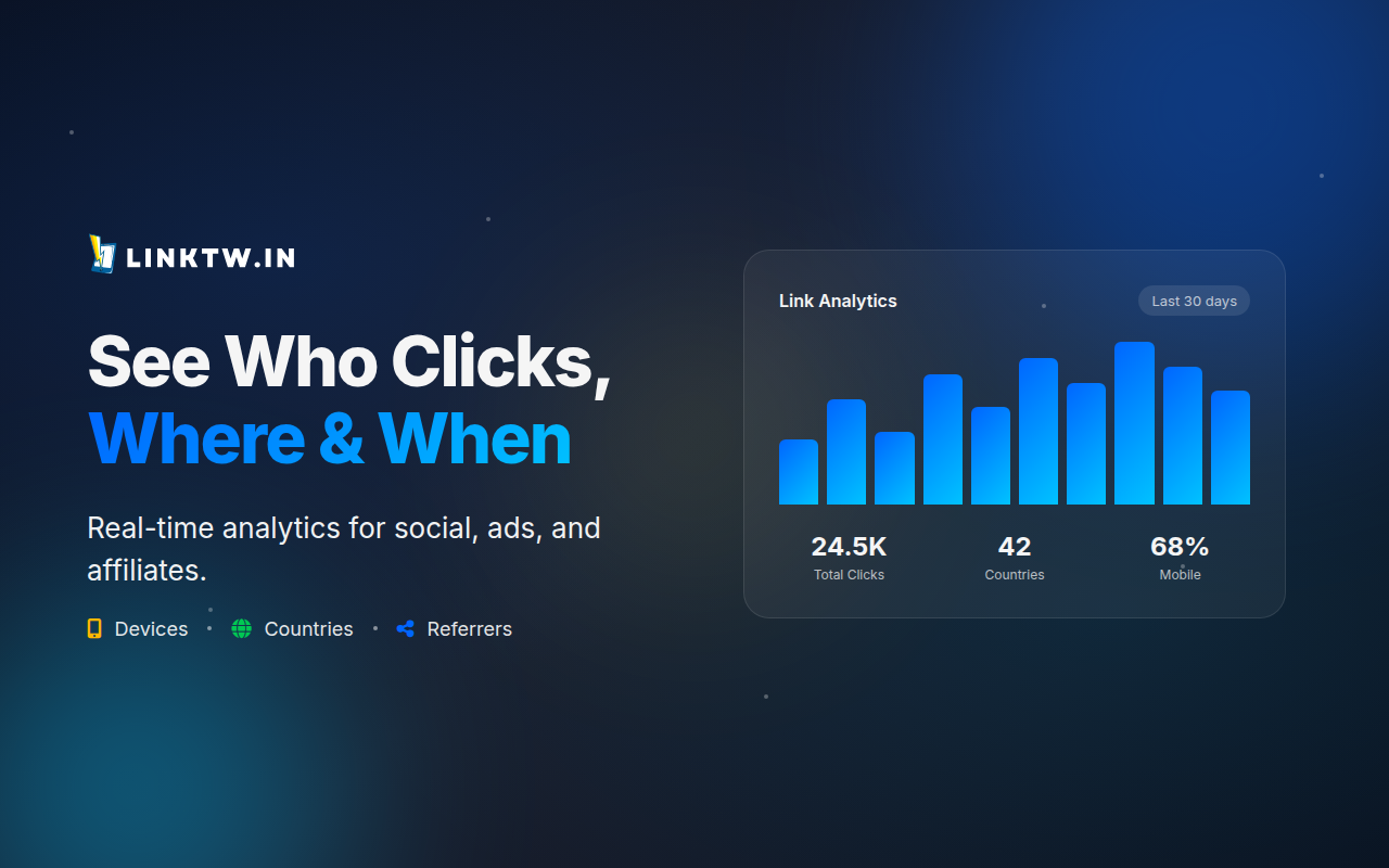 Deep Links, QR Codes and Short URLs: LinkTwin - 截图 2