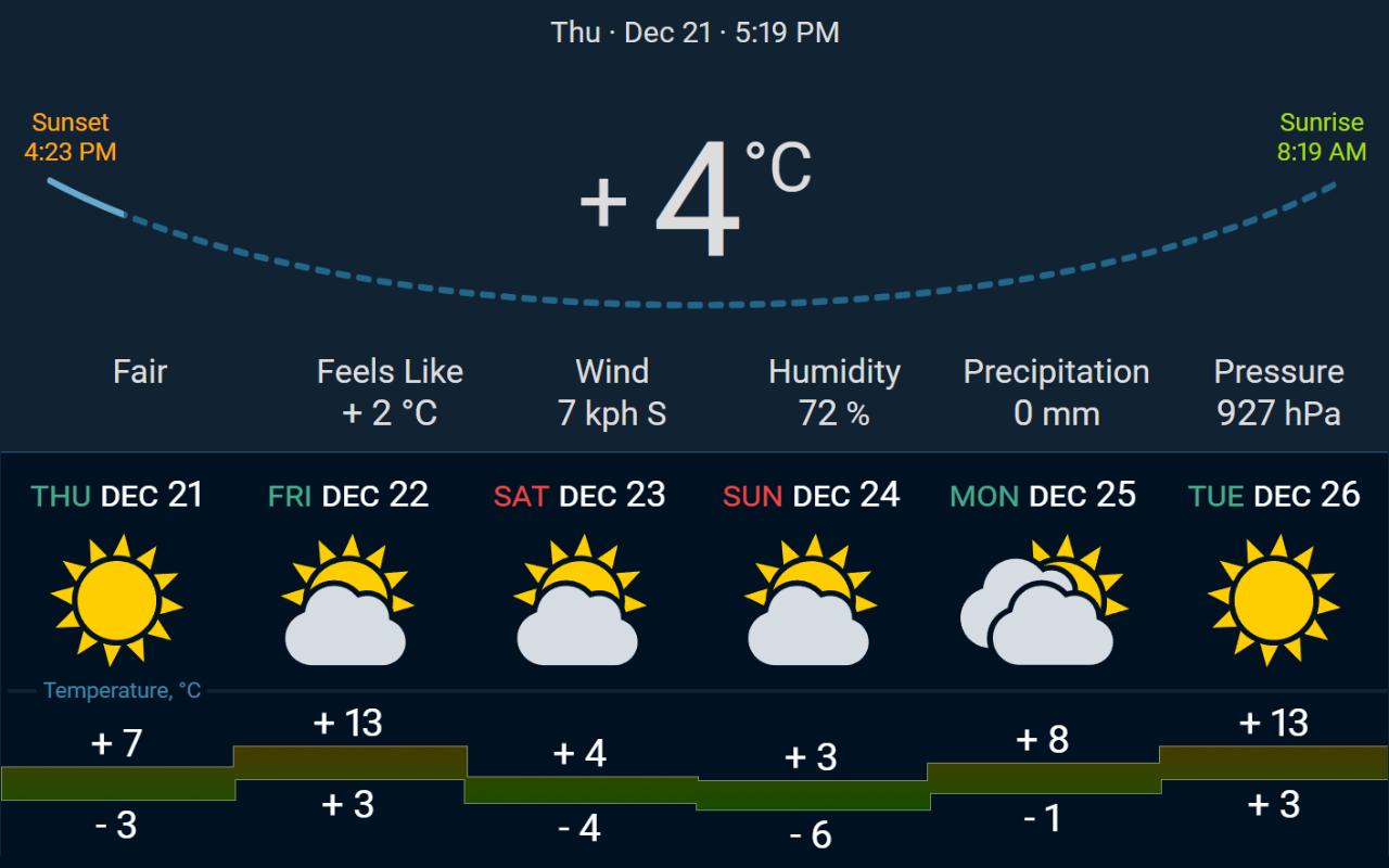 World Wide Weather - 截图 2