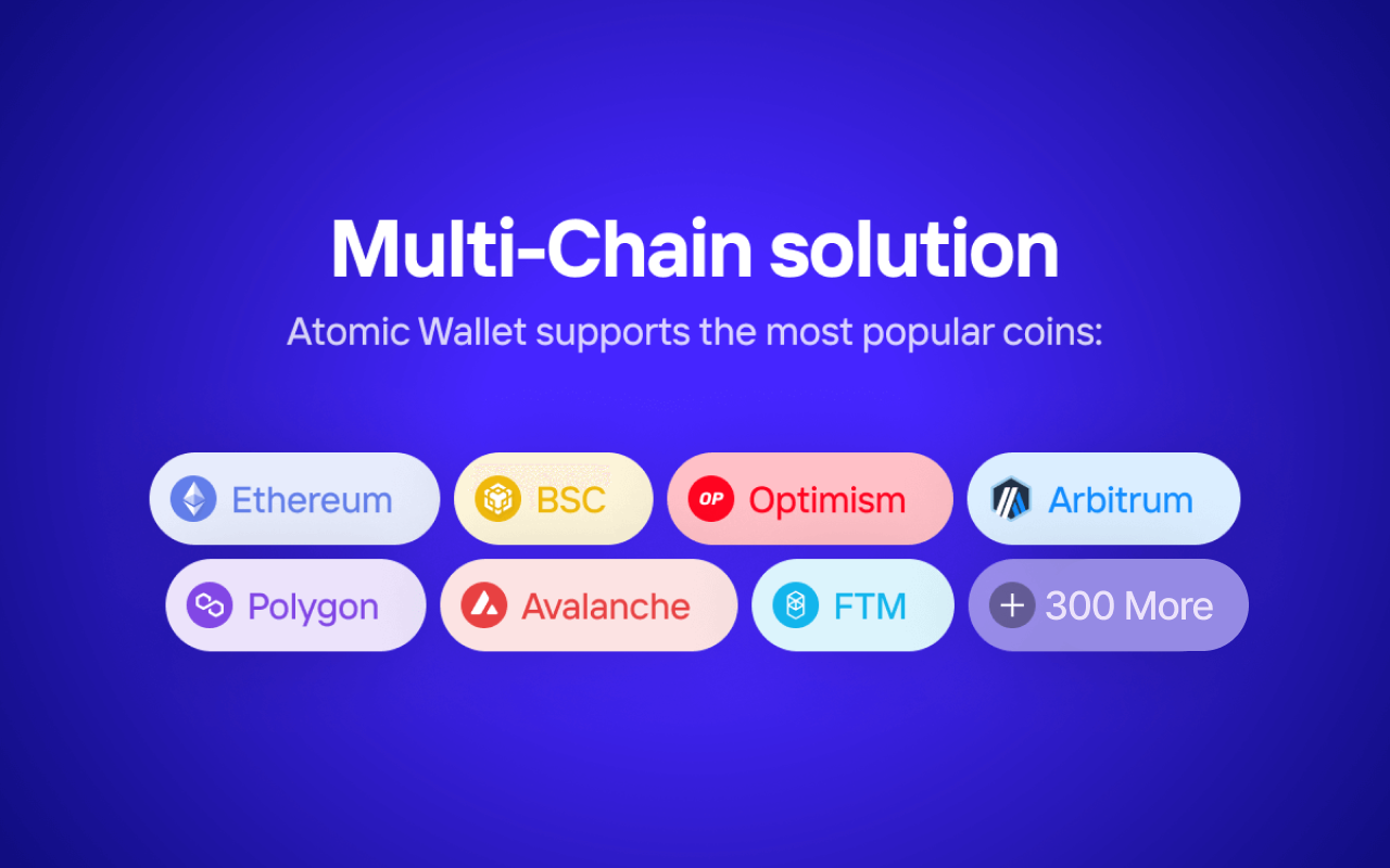 Atomic Wallet - 截图 2