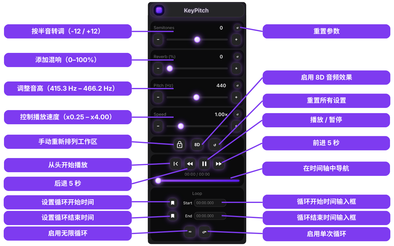 Pitch Shift, Transpose Key & 播放速度控制（适用于 YouTube）– KeyPitch - 截图 5