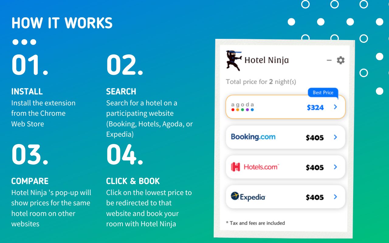 Hotel Ninja: Compare Booking, Expedia & Hotels.com Prices - 截图 1