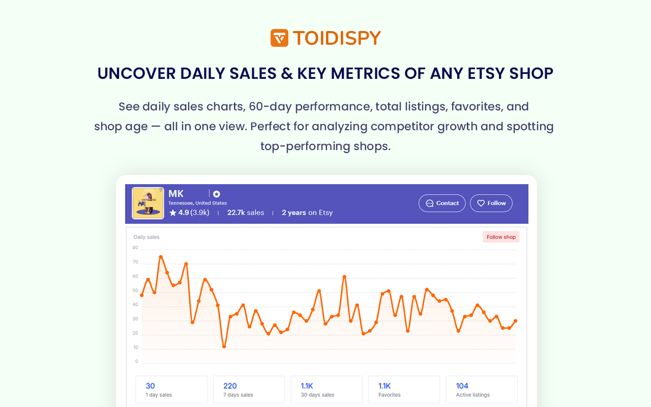 Toidispy - Discover Winning Products on Etsy - 截图 5