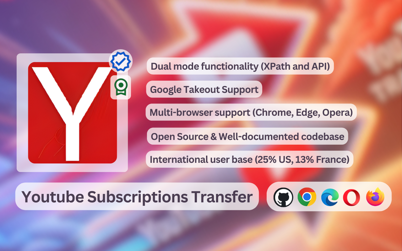 Youtube Subscriptions Transfer - 截图 3