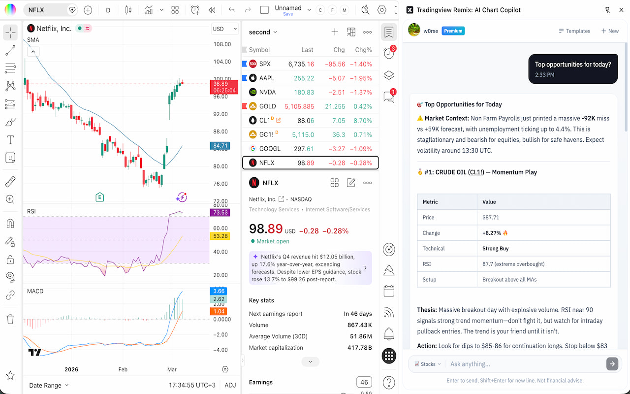 TradingView Remix:AI 图表副驾 - 截图 2